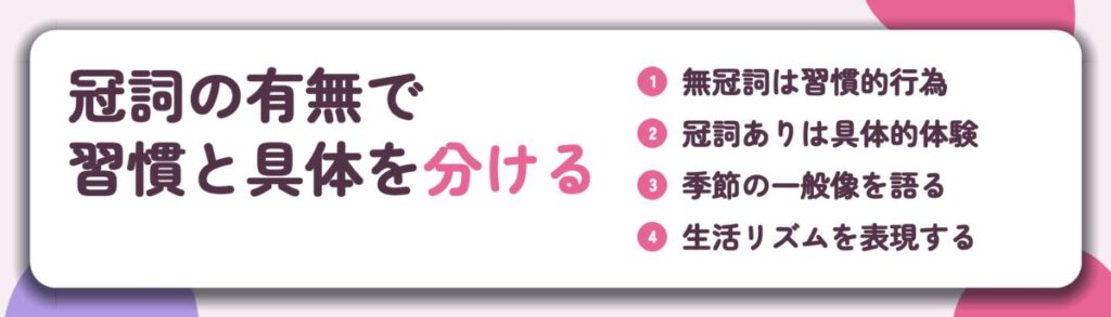 冠詞の有無で 習慣と具体を分ける。無冠詞は習慣的行為、冠詞ありは具体的体験、季節の一般像を語る、生活リズムを表現する