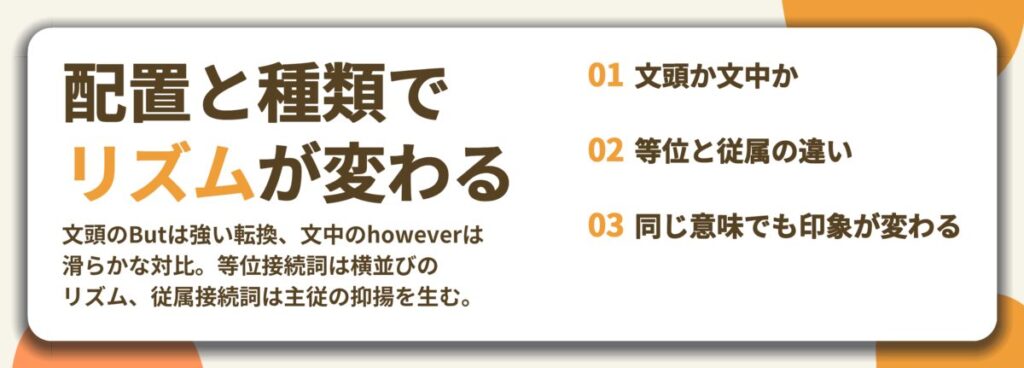 配置と種類で リズムが変わる。文頭か文中か、等位と従属の違い、同じ意味でも印象が変わる