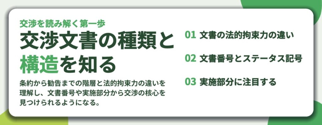 交渉文書の種類と 構造を知る。文書の法的拘束力の違い、文書番号とステータス記号、実施部分に注目する