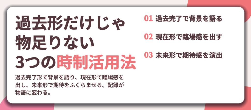 過去形だけじゃ 物足りない 3つの時制活用法。過去完了で背景を語る、現在形で臨場感を出す、未来形で期待感を演出