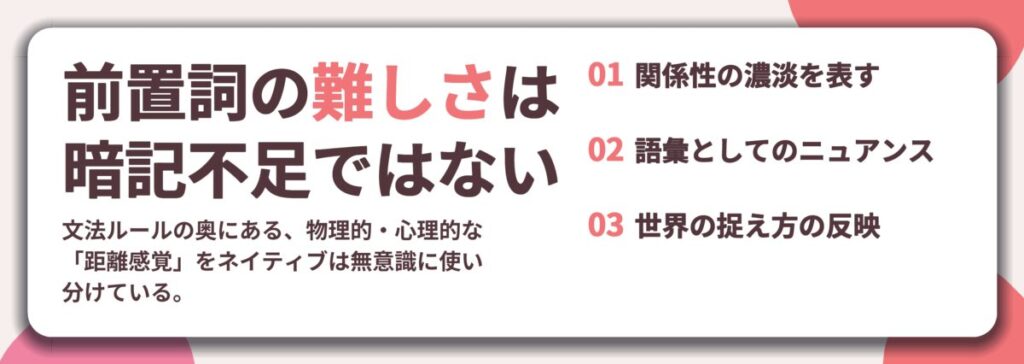 前置詞の難しさは 暗記不足ではない。関係性の濃淡を表す、語彙としてのニュアンス、世界の捉え方の反映