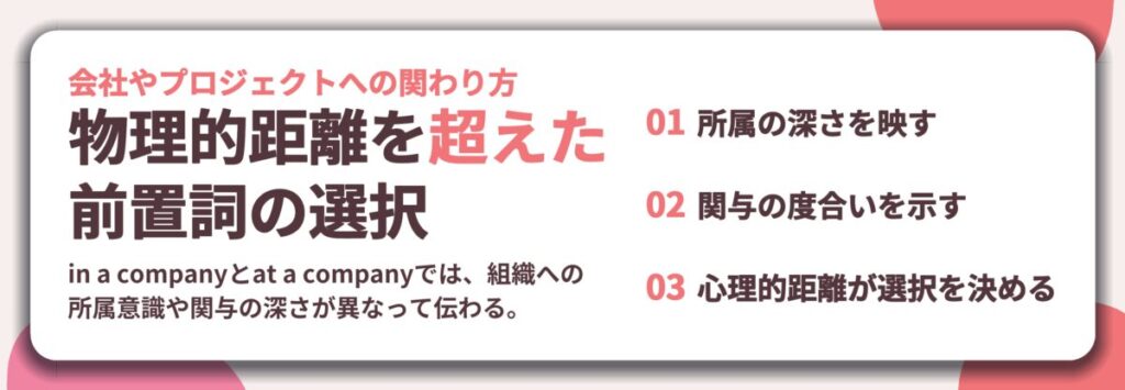 物理的距離を超えた 前置詞の選択。所属の深さを映す、関与の度合いを示す、心理的距離が選択を決める
