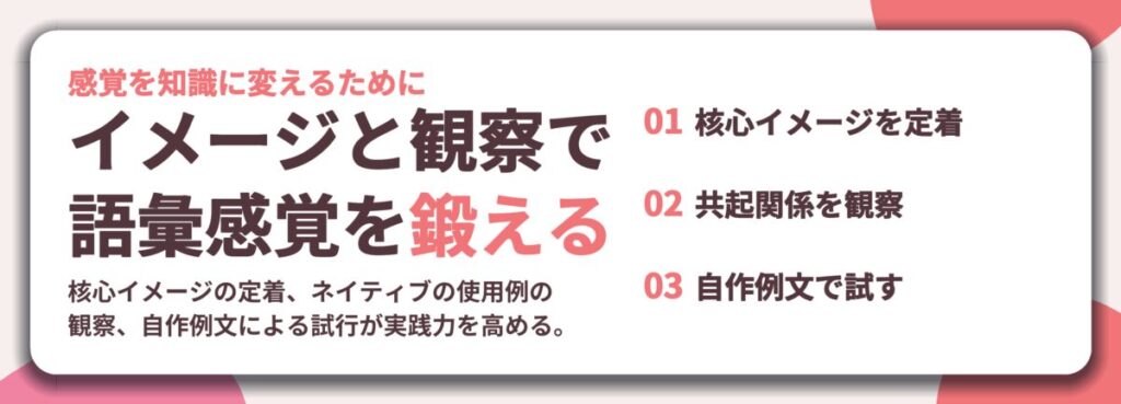 イメージと観察で 語彙感覚を鍛える。核心イメージを定着、共起関係を観察、自作例文で試す