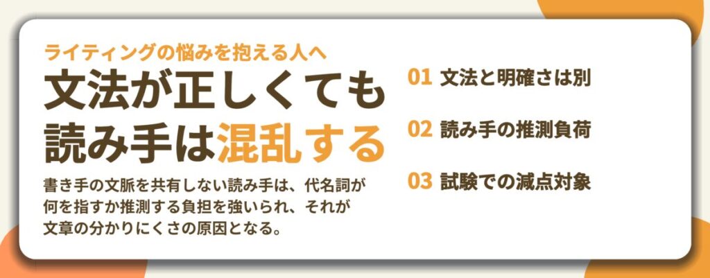 文法が正しくても 読み手は混乱する。文法と明確さは別、読み手の推測負荷、試験での減点対象