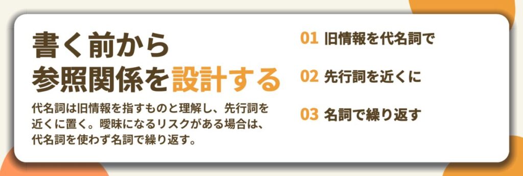 書く前から 参照関係を設計する。旧情報を代名詞で、先行詞を近くに、名詞で繰り返す