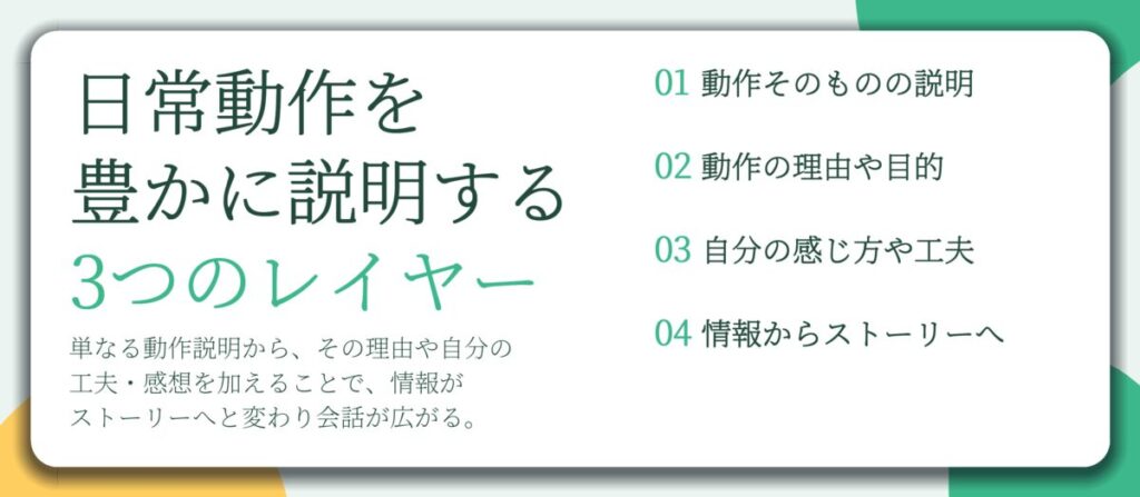 日常動作を 豊かに説明する 3つのレイヤー。動作そのものの説明、動作の理由や目的、自分の感じ方や工夫、情報からストーリーへ