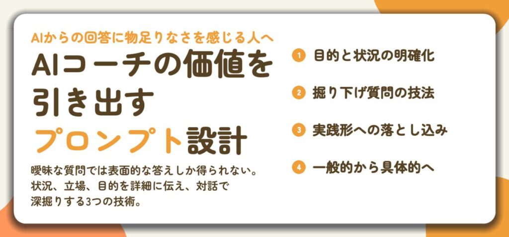 AIコーチの価値を 引き出す プロンプト設計。目的と状況の明確化、掘り下げ質問の技法、実践形への落とし込み、一般的から具体的へ