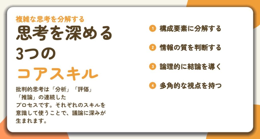 思考を深める 3つの コアスキル。構成要素に分解する、情報の質を判断する、論理的に結論を導く、多角的な視点を持つ