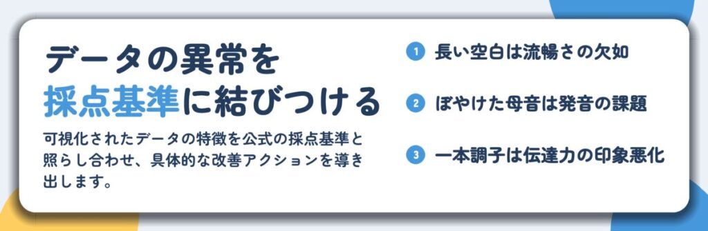 データの異常を 採点基準に結びつける。長い空白は流暢さの欠如、ぼやけた母音は発音の課題、一本調子は伝達力の印象悪化