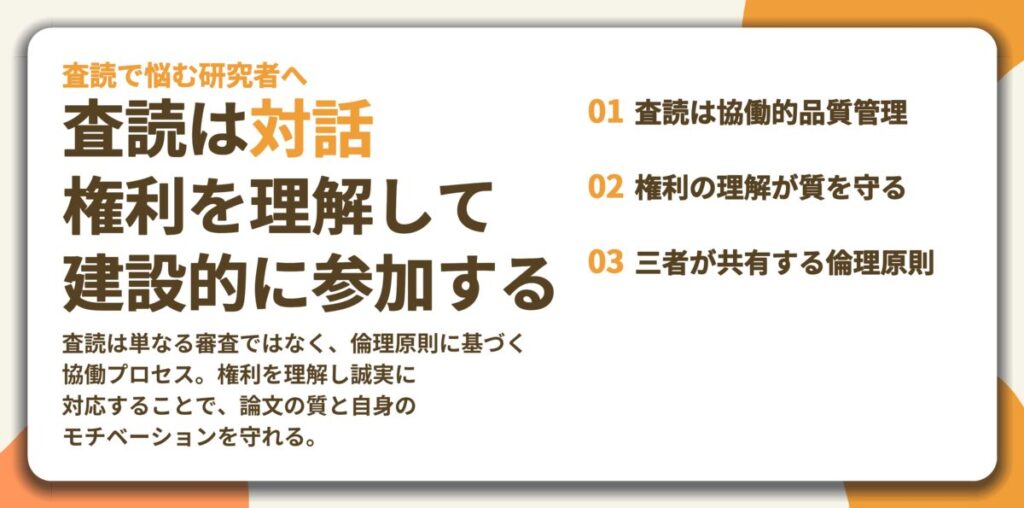 査読は対話 権利を理解して 建設的に参加する。査読は協働的品質管理、権利の理解が質を守る、三者が共有する倫理原則