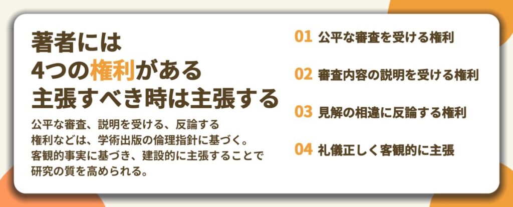 著者には 4つの権利がある 主張すべき時は主張する。公平な審査を受ける権利、審査内容の説明を受ける権利、見解の相違に反論する権利、礼儀正しく客観的に主張