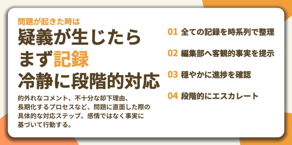 疑義が生じたら まず記録 冷静に段階的対応。全ての記録を時系列で整理、編集部へ客観的事実を提示、穏やかに進捗を確認、段階的にエスカレート
