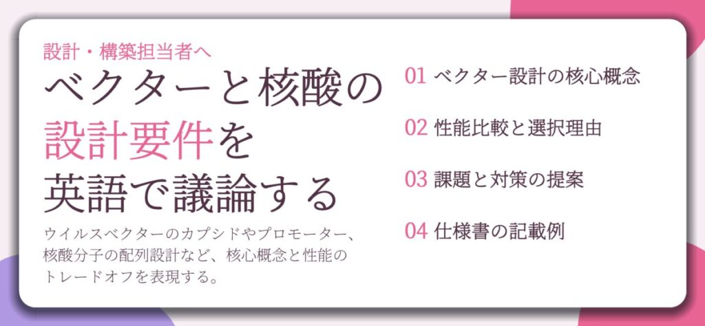 ベクターと核酸の 設計要件を 英語で議論する。ベクター設計の核心概念、性能比較と選択理由、課題と対策の提案、仕様書の記載例