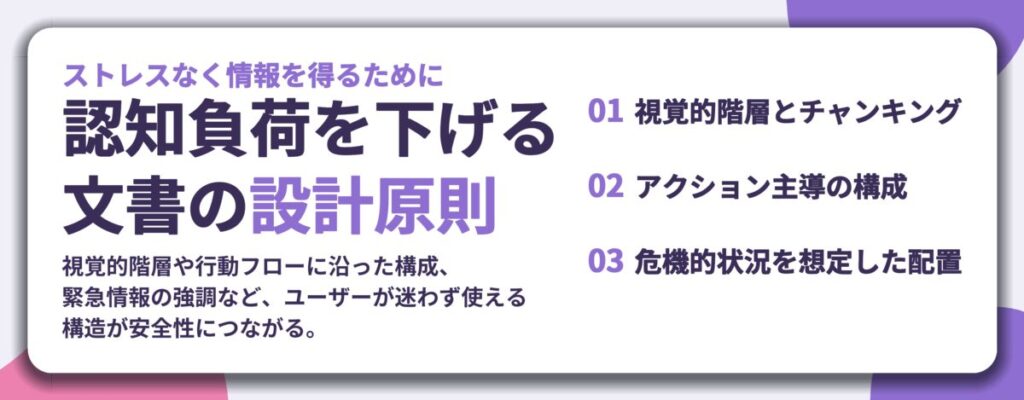 認知負荷を下げる 文書の設計原則。視覚的階層とチャンキング、アクション主導の構成、危機的状況を想定した配置