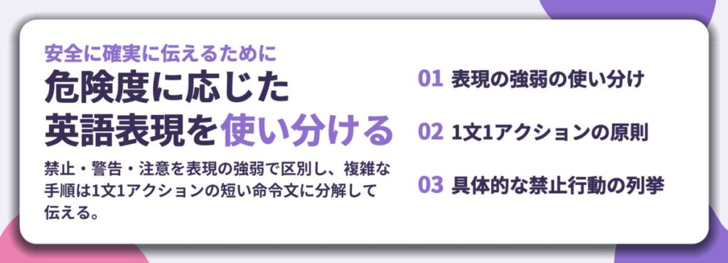 危険度に応じた 英語表現を使い分ける。表現の強弱の使い分け、1文1アクションの原則、具体的な禁止行動の列挙