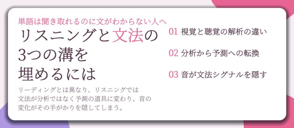 リスニングと文法の 3つの溝を 埋めるには。視覚と聴覚の解析の違い、分析から予測への転換、音が文法シグナルを隠す