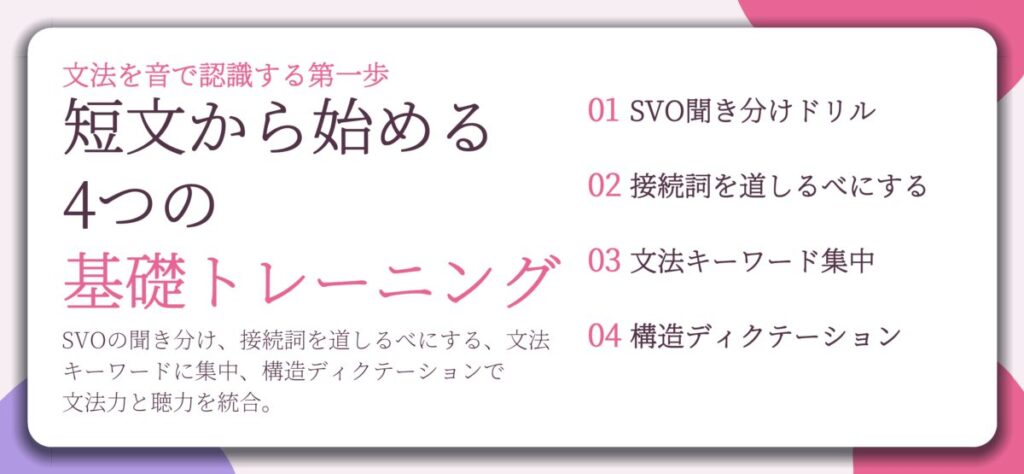 短文から始める 4つの 基礎トレーニング。SVO聞き分けドリル、接続詞を道しるべにする、文法キーワード集中、構造ディクテーション