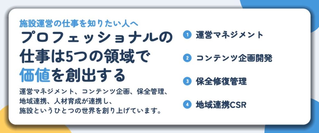 プロフェッショナルの 仕事は5つの領域で 価値を創出する。運営マネジメント、コンテンツ企画開発、保全修復管理、地域連携CSR