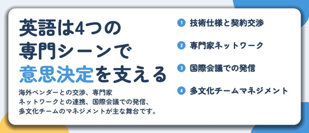 英語は4つの 専門シーンで 意思決定を支える。技術仕様と契約交渉、専門家ネットワーク、国際会議での発信、多文化チームマネジメント