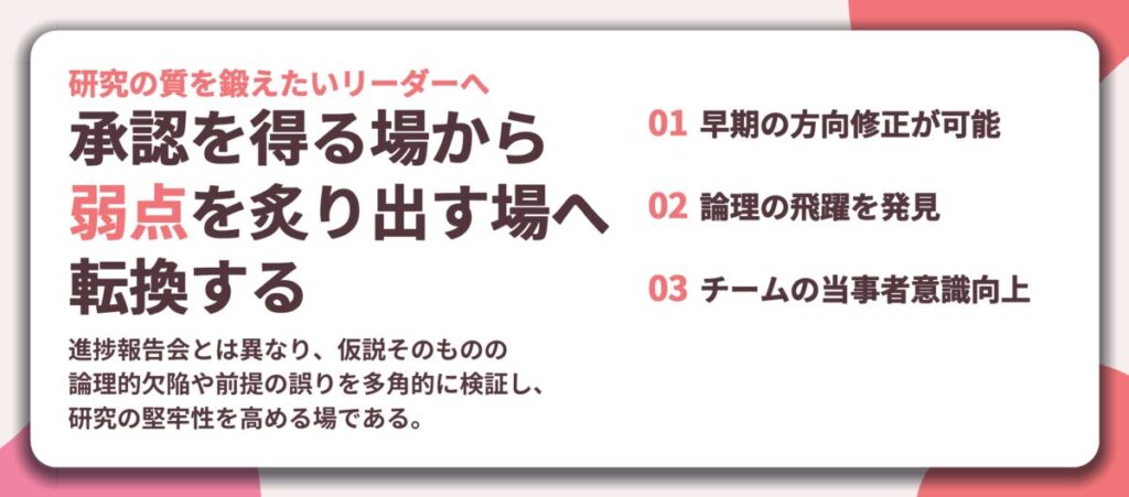承認を得る場から 弱点を炙り出す場へ 転換する。早期の方向修正が可能、論理の飛躍を発見、チームの当事者意識向上