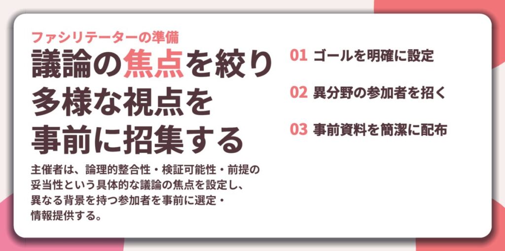 議論の焦点を絞り 多様な視点を 事前に招集する。ゴールを明確に設定、異分野の参加者を招く、事前資料を簡潔に配布