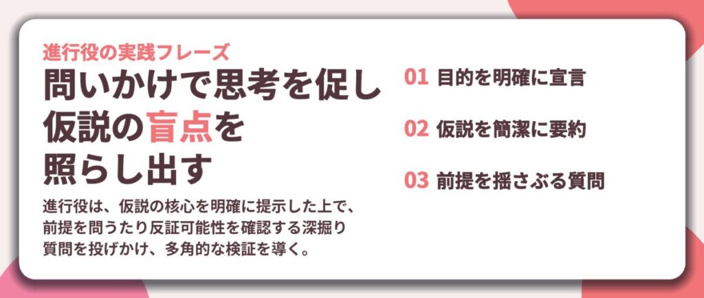 問いかけで思考を促し 仮説の盲点を 照らし出す。目的を明確に宣言、仮説を簡潔に要約、前提を揺さぶる質問
