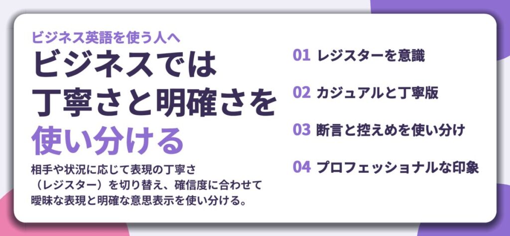 ビジネスでは 丁寧さと明確さを 使い分ける。レジスターを意識、カジュアルと丁寧版、断言と控えめを使い分け、プロフェッショナルな印象