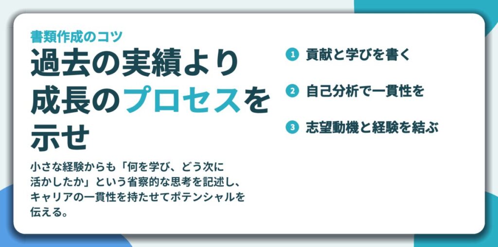 過去の実績より 成長のプロセスを 示せ。貢献と学びを書く、自己分析で一貫性を、志望動機と経験を結ぶ
