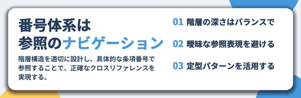 番号体系は 参照のナビゲーション。階層の深さはバランスで、曖昧な参照表現を避ける、定型パターンを活用する