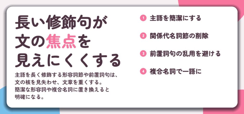 長い修飾句が 文の焦点を 見えにくくする。主語を簡潔にする、関係代名詞節の削除、前置詞句の乱用を避ける、複合名詞で一語に