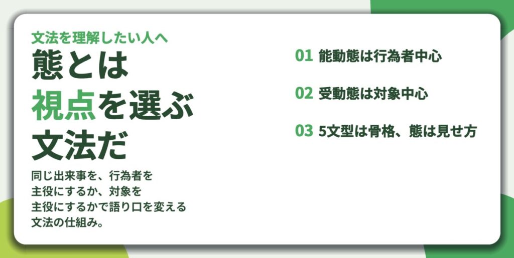 態とは 視点を選ぶ 文法だ。能動態は行為者中心、受動態は対象中心、5文型は骨格、態は見せ方