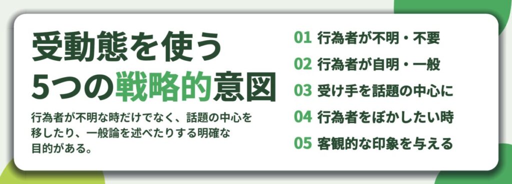 受動態を使う 5つの戦略的意図。行為者が不明・不要、行為者が自明・一般、受け手を話題の中心に、行為者をぼかしたい時、客観的な印象を与える
