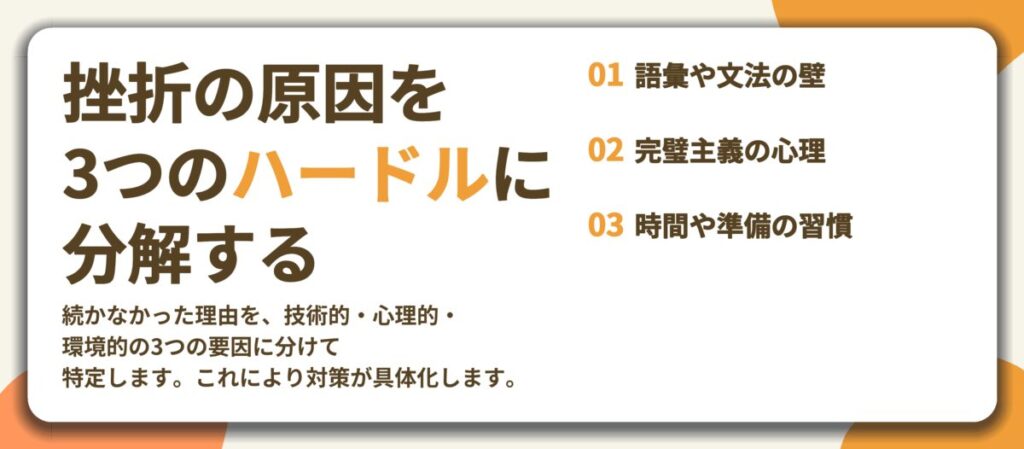 挫折の原因を 3つのハードルに 分解する。語彙や文法の壁、完璧主義の心理、時間や準備の習慣