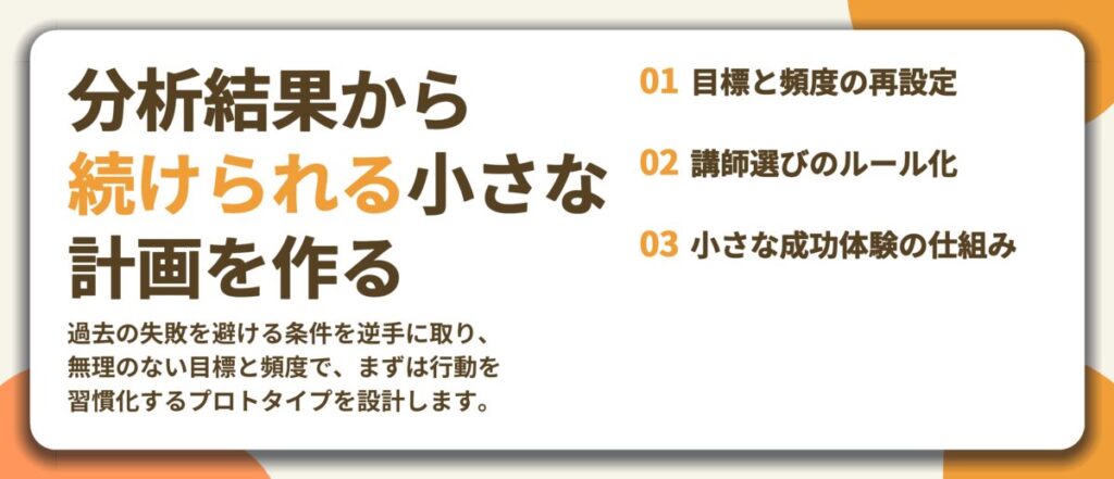 分析結果から 続けられる小さな 計画を作る。目標と頻度の再設定、講師選びのルール化、小さな成功体験の仕組み