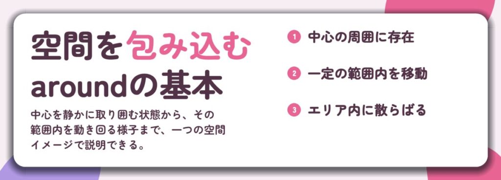 空間を包み込む aroundの基本。中心の周囲に存在、一定の範囲内を移動、エリア内に散らばる