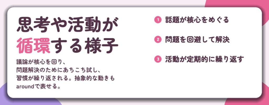 思考や活動が 循環する様子。話題が核心をめぐる、問題を回避して解決、活動が定期的に繰り返す