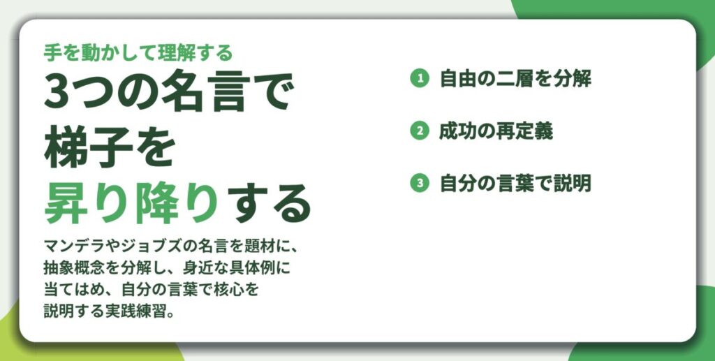 3つの名言で 梯子を 昇り降りする。自由の二層を分解、成功の再定義、自分の言葉で説明