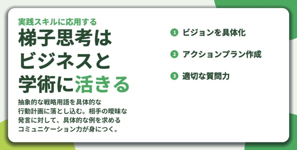 梯子思考は ビジネスと 学術に活きる。ビジョンを具体化、アクションプラン作成、適切な質問力