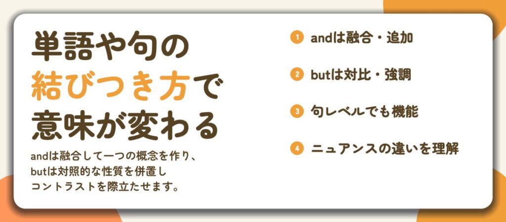 単語や句の 結びつき方で 意味が変わる。andは融合・追加、butは対比・強調、句レベルでも機能、ニュアンスの違いを理解
