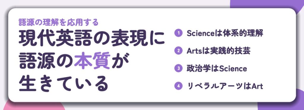 現代英語の表現に 語源の本質が 生きている。Scienceは体系的理解、Artsは実践的技芸、政治学はScience、リベラルアーツはArt