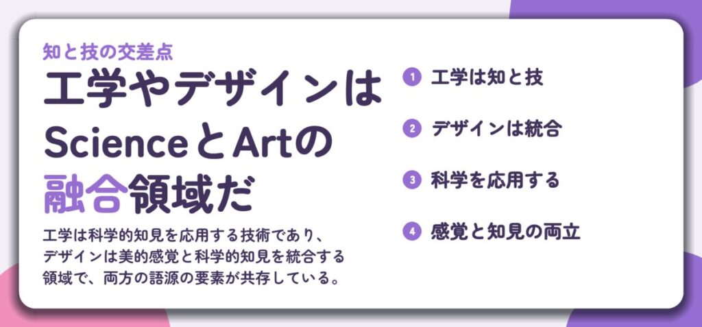 工学やデザインは ScienceとArtの 融合領域だ。工学は知と技、デザインは統合、科学を応用する、感覚と知見の両立