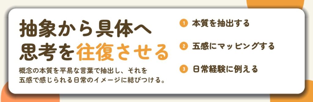 抽象から具体へ 思考を往復させる。本質を抽出する、五感にマッピングする、日常経験に例える