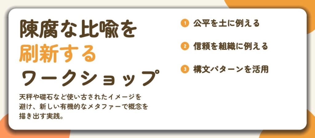 陳腐な比喩を 刷新する ワークショップ。公平を土に例える、信頼を組織に例える、構文パターンを活用