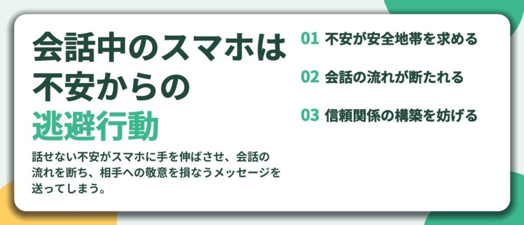 会話中のスマホは 不安からの 逃避行動。不安が安全地帯を求める、会話の流れが断たれる、信頼関係の構築を妨げる