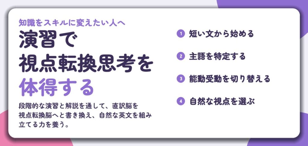演習で 視点転換思考を 体得する。短い文から始める、主語を特定する、能動受動を切り替える、自然な視点を選ぶ