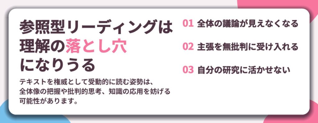参照型リーディングは 理解の落とし穴 になりうる。全体の議論が見えなくなる、主張を無批判に受け入れる、自分の研究に活かせない