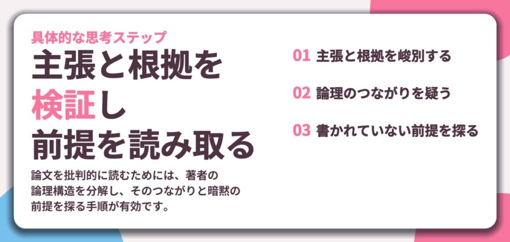 主張と根拠を 検証し 前提を読み取る。主張と根拠を峻別する、論理のつながりを疑う、書かれていない前提を探る