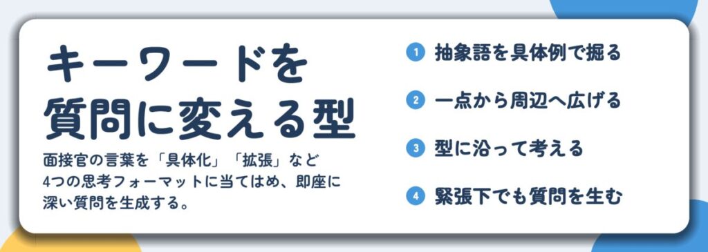 キーワードを 質問に変える型。抽象語を具体例で掘る、一点から周辺へ広げる、型に沿って考える、緊張下でも質問を生む