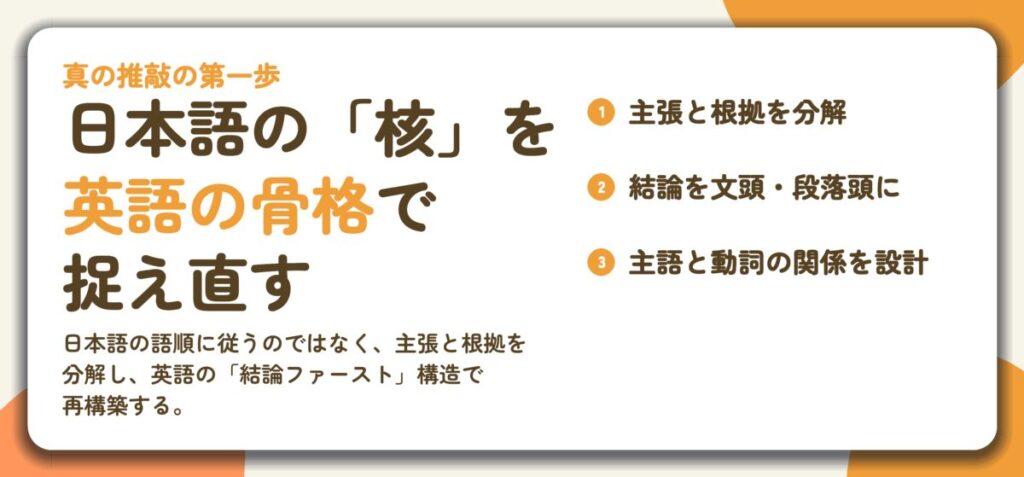 日本語の「核」を 英語の骨格で 捉え直す。主張と根拠を分解、結論を文頭・段落頭に、主語と動詞の関係を設計