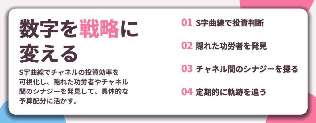 数字を戦略に 変える。S字曲線で投資判断、隠れた功労者を発見、チャネル間のシナジーを探る、定期的に軌跡を追う